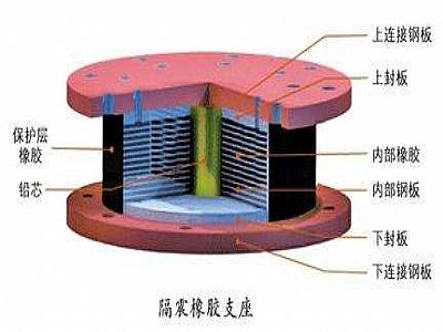 花垣县通过构建力学模型来研究摩擦摆隔震支座隔震性能