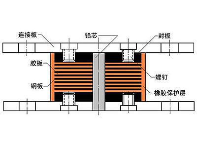 花垣县抗震支座施工-普通板式橡胶支座厂家